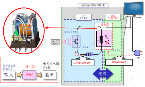如何選擇合適的歐姆龍繼電器？