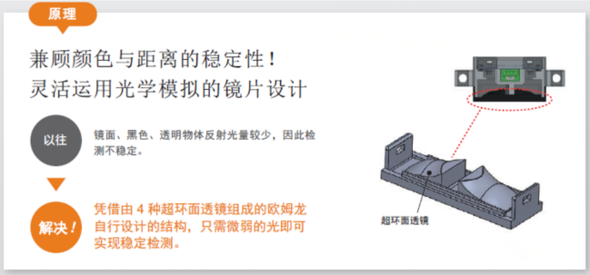 貼標機中檢測透明材料歐姆龍傳感器的運用？