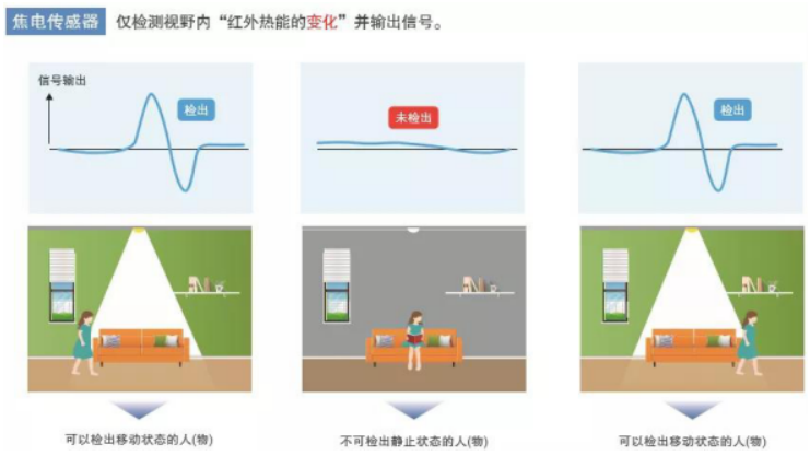 鼎悅電子分享歐姆龍非接觸式測溫模塊的優勢在哪些方面？